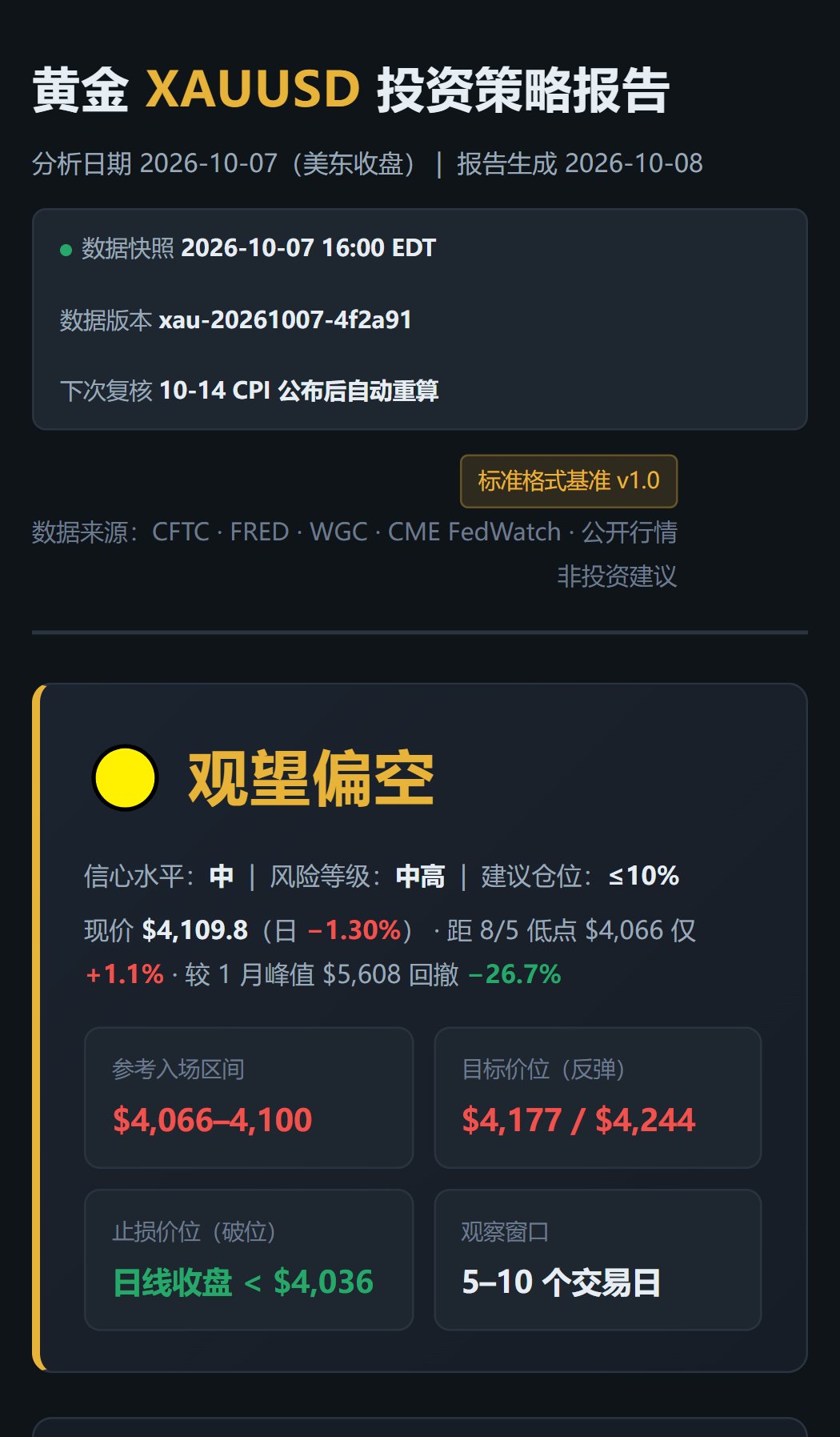 AI 投资策略报告样例（黄金 XAUUSD）